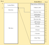 HPDir_Project_LIF_file_system.png