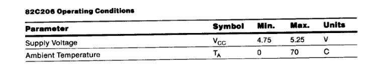 82C206_Operating_Conditions.png