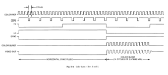 Dumb analog electronics question: how to add colorburst to B&W