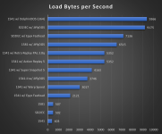 LoadSpeed10-12-2020.png