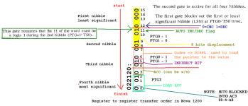 register transfer.PNG