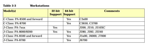 Looking for HPUX install media for C3700 workstation | Vintage