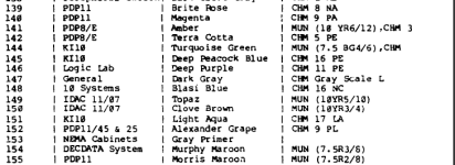 pdp-11 colors.png
