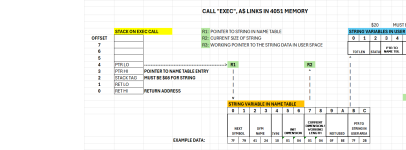 CALL EXEC STRING LINKS IN 4051 MEMORY.png