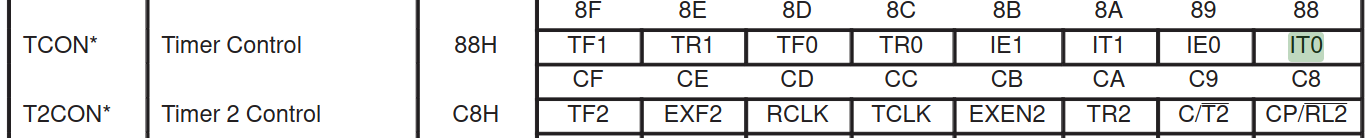 TCON_T2CON.png TCON_T2CON.png