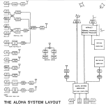AlohaSystem.png
