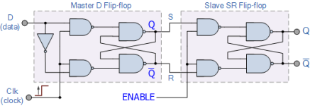 Shift-Register Cell with Latch.png