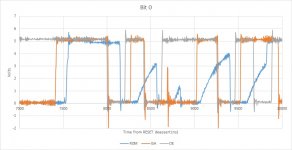 ISA_vs_ROM_D0.jpg