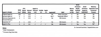 Apple IIc ROM Versions.jpg