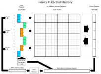 Honeypi Control Memory Map.png