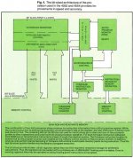 4054 micro architecture - Tekscope 1979 V11N3.jpg