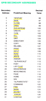 Tek GPIB commands needed for tape emulator.png
