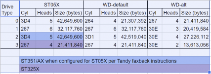 Drive configs.PNG