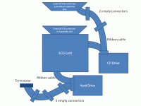 SCSI device diagram.gif