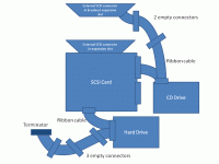 SCSI device diagram.gif - Click image for larger version  Name:	SCSI device diagram.gif Views:	0 Size:	25.3 KB ID:	1234820