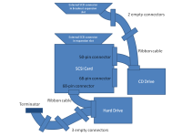 SCSI device diagram.png