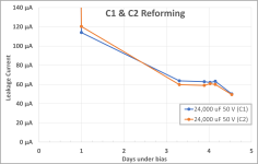 Capacitor Reforming graph v02.png