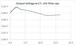 H740 5V output vs current.png