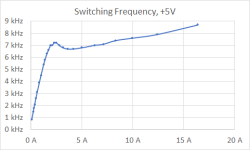 H740 5V sw freq vs current.png