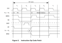 z80-instruction-cycle.png
