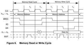 z80-read-write.png