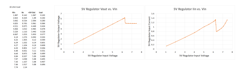 PDP-8L Power Supply 5V Reg Vin Vout Test v00.png