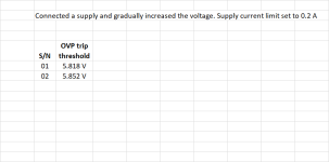 RHuisman OVP board trip threshold v00.png