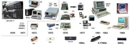 origin_of_the_PC_small.jpg