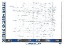 EvolutionOfProgrammingLanguages_1950_to_2000_small.jpg
