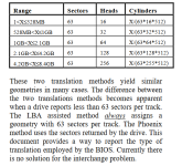 Phoenix LBA assisted translation.png