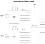 ROM Layout.png