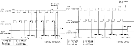 tandy-keyboard-timing-diagrams.png