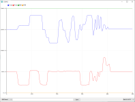 Vectrex Joystick Arduino ADC plot.png