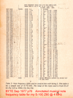 Z80_4MHz_note_frequency_table_annotated_BYTE_Sep_1977_p76.png
